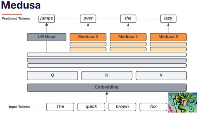 MEDUSA: Simple LLM Inference Acceleration Framework with Multiple Decoding Heads