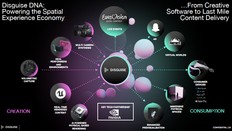 Disguise DNA - Connecting creation & consumption in spatial experience economy