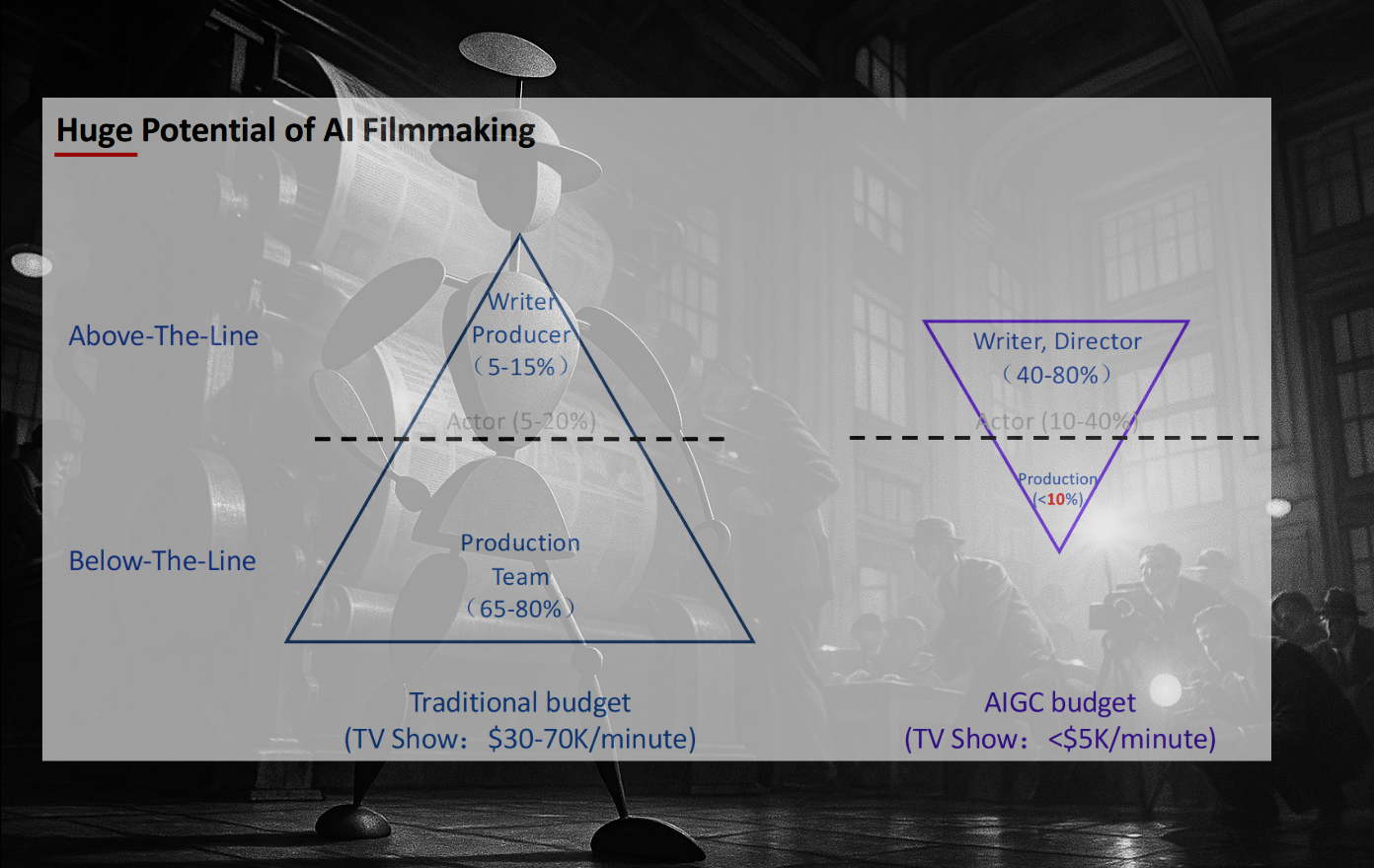 Original slide with author prompted background - “tin man in media”