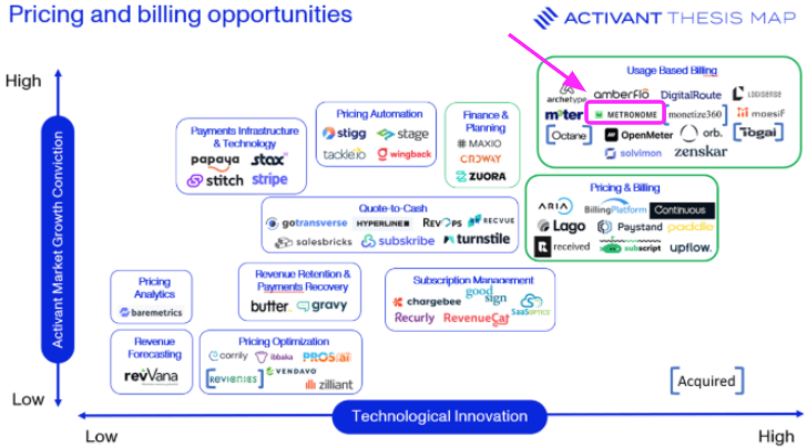 https://activantcapital.com/research/usage-based-billing