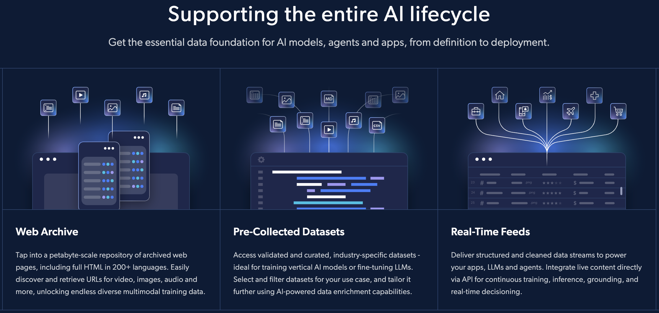 Brightdata - data foundations