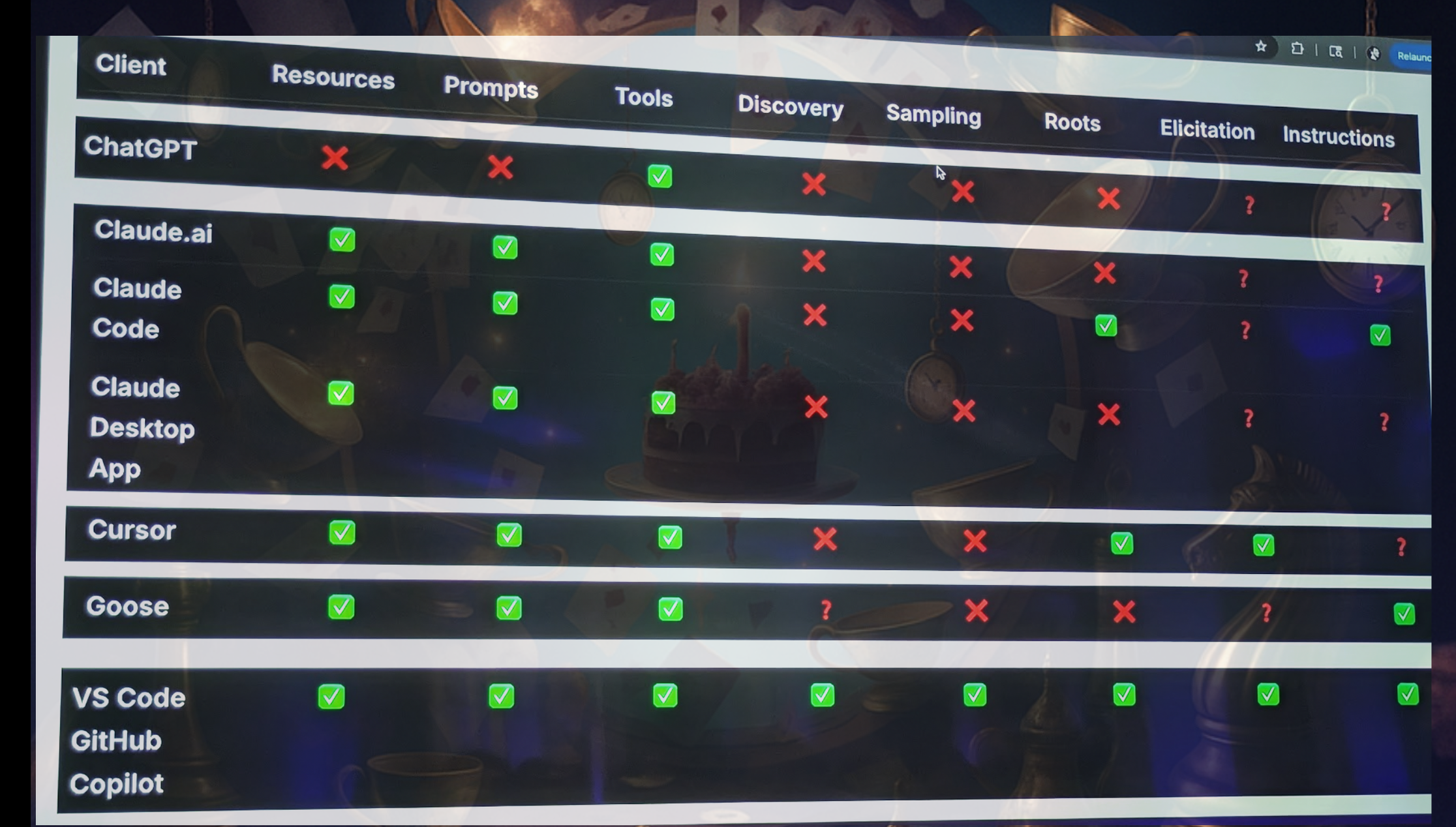 Hindman’s point: chat clients lack durable MCP features production agents require