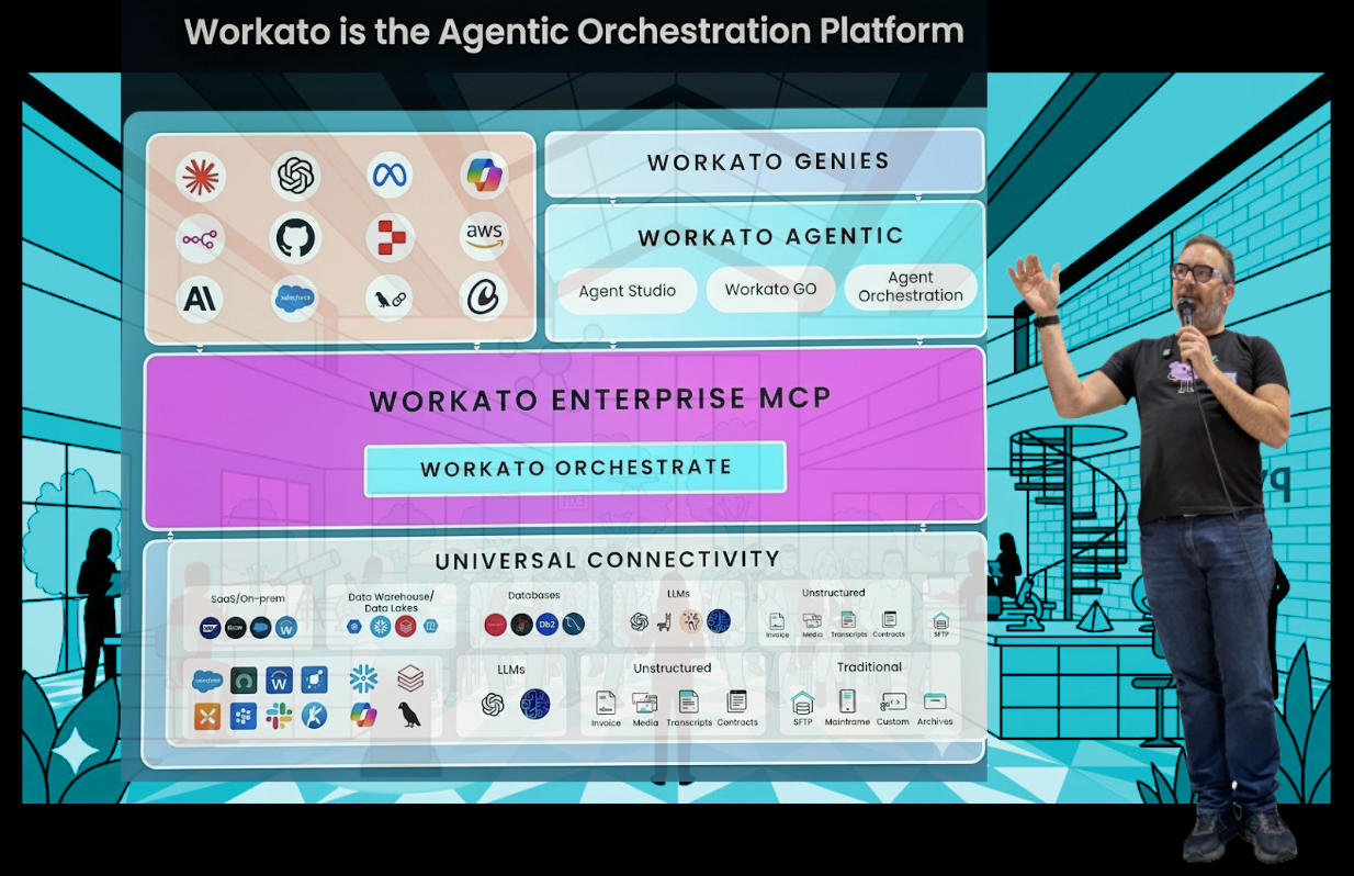 Adam Seligman, CTO, Workato