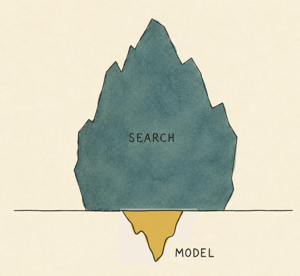 Inference costs collapsed. Search didn’t. And now’s dominant line item in agent work.